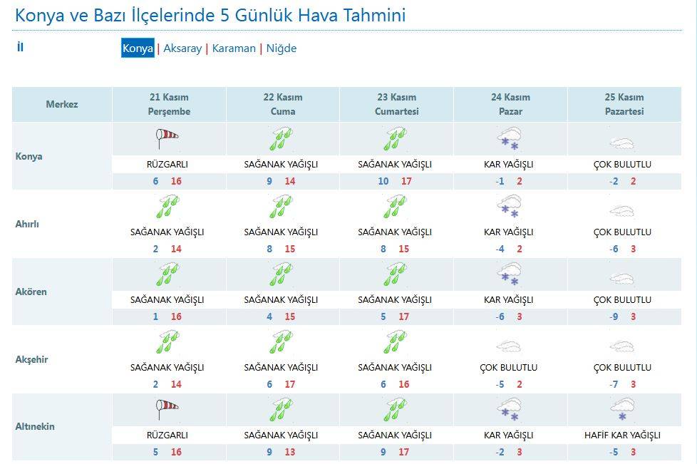 Konya’da kar yağışının etkili olacağı alan genişledi 13